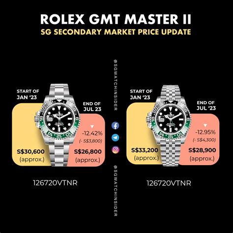 buy rolex gmt pepsi|rolex pepsi price list.